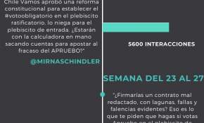 [BIG DATA] Chile se prepara: Proyecciones del #Plebiscito en redes sociales